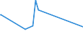 CN 90079100 /Exports /Unit = Prices (Euro/ton) /Partner: Burkina Faso /Reporter: Eur27_2020 /90079100:Parts and Accessories for Cinematographic Cameras, N.e.s.