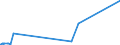 CN 90079100 /Exports /Unit = Prices (Euro/ton) /Partner: Sierra Leone /Reporter: Eur27_2020 /90079100:Parts and Accessories for Cinematographic Cameras, N.e.s.