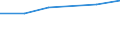 CN 90079110 /Exports /Unit = Prices (Euro/suppl. units) /Partner: Ceuta & Mell /Reporter: Eur27 /90079110:Tripods for Cinematographic Cameras