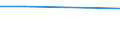 CN 90079190 /Exports /Unit = Prices (Euro/ton) /Partner: Tanzania /Reporter: Eur27 /90079190:Parts and Accessories for Cinematographic Cameras N.e.s. (Excl. Tripods)