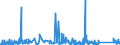 CN 9007 /Exports /Unit = Prices (Euro/ton) /Partner: Luxembourg /Reporter: Eur27_2020 /9007:Cinematographic Cameras and Projectors, Whether or not Incorporating Sound Recording or Reproducing Apparatus (Excl. Video Equipment)