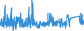 CN 9007 /Exports /Unit = Prices (Euro/ton) /Partner: Switzerland /Reporter: Eur27_2020 /9007:Cinematographic Cameras and Projectors, Whether or not Incorporating Sound Recording or Reproducing Apparatus (Excl. Video Equipment)