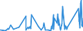 CN 9007 /Exports /Unit = Prices (Euro/ton) /Partner: Benin /Reporter: Eur27_2020 /9007:Cinematographic Cameras and Projectors, Whether or not Incorporating Sound Recording or Reproducing Apparatus (Excl. Video Equipment)