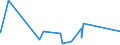 CN 9007 /Exports /Unit = Prices (Euro/ton) /Partner: Burundi /Reporter: Eur27_2020 /9007:Cinematographic Cameras and Projectors, Whether or not Incorporating Sound Recording or Reproducing Apparatus (Excl. Video Equipment)