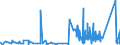 CN 90089000 /Exports /Unit = Prices (Euro/ton) /Partner: Luxembourg /Reporter: Eur27_2020 /90089000:Parts and Accessories for Image Projectors, Photographic Enlargers and Reducers, N.e.s.