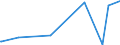 KN 9008 /Exporte /Einheit = Preise (Euro/Tonne) /Partnerland: Zentralaf.republik /Meldeland: Europäische Union /9008:Stehbildwerfer; Fotografische Vergrößerungsapparate Oder Verkleinerungsapparate (Ausg. Kinematografische)