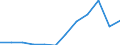 KN 90099090 /Exporte /Einheit = Preise (Euro/Tonne) /Partnerland: Irland /Meldeland: Eur27 /90099090:Teile und Zubehoer Fuer Thermokopierapparate Sowie Fuer Nach dem Kontaktverfahren Arbeitende Photokopierapparate, A.n.g.