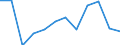 KN 90099090 /Exporte /Einheit = Preise (Euro/Tonne) /Partnerland: Griechenland /Meldeland: Eur27 /90099090:Teile und Zubehoer Fuer Thermokopierapparate Sowie Fuer Nach dem Kontaktverfahren Arbeitende Photokopierapparate, A.n.g.