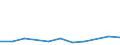 KN 90099090 /Exporte /Einheit = Preise (Euro/Tonne) /Partnerland: Island /Meldeland: Eur27 /90099090:Teile und Zubehoer Fuer Thermokopierapparate Sowie Fuer Nach dem Kontaktverfahren Arbeitende Photokopierapparate, A.n.g.