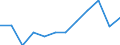 KN 90099090 /Exporte /Einheit = Preise (Euro/Tonne) /Partnerland: Oesterreich /Meldeland: Eur27 /90099090:Teile und Zubehoer Fuer Thermokopierapparate Sowie Fuer Nach dem Kontaktverfahren Arbeitende Photokopierapparate, A.n.g.