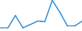 KN 90099090 /Exporte /Einheit = Preise (Euro/Tonne) /Partnerland: Malta /Meldeland: Eur27 /90099090:Teile und Zubehoer Fuer Thermokopierapparate Sowie Fuer Nach dem Kontaktverfahren Arbeitende Photokopierapparate, A.n.g.