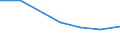 KN 90099090 /Exporte /Einheit = Preise (Euro/Tonne) /Partnerland: Estland /Meldeland: Eur27 /90099090:Teile und Zubehoer Fuer Thermokopierapparate Sowie Fuer Nach dem Kontaktverfahren Arbeitende Photokopierapparate, A.n.g.