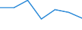 KN 90099090 /Exporte /Einheit = Preise (Euro/Tonne) /Partnerland: Tschechien /Meldeland: Eur27 /90099090:Teile und Zubehoer Fuer Thermokopierapparate Sowie Fuer Nach dem Kontaktverfahren Arbeitende Photokopierapparate, A.n.g.