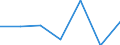 KN 90099090 /Exporte /Einheit = Preise (Euro/Tonne) /Partnerland: Slowakei /Meldeland: Eur27 /90099090:Teile und Zubehoer Fuer Thermokopierapparate Sowie Fuer Nach dem Kontaktverfahren Arbeitende Photokopierapparate, A.n.g.