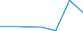 KN 90099090 /Exporte /Einheit = Preise (Euro/Tonne) /Partnerland: Aserbaidschan /Meldeland: Eur27 /90099090:Teile und Zubehoer Fuer Thermokopierapparate Sowie Fuer Nach dem Kontaktverfahren Arbeitende Photokopierapparate, A.n.g.