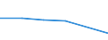 KN 90099090 /Exporte /Einheit = Preise (Euro/Tonne) /Partnerland: Usbekistan /Meldeland: Eur27 /90099090:Teile und Zubehoer Fuer Thermokopierapparate Sowie Fuer Nach dem Kontaktverfahren Arbeitende Photokopierapparate, A.n.g.