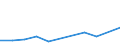 KN 90099090 /Exporte /Einheit = Preise (Euro/Tonne) /Partnerland: Guinea-biss. /Meldeland: Eur27 /90099090:Teile und Zubehoer Fuer Thermokopierapparate Sowie Fuer Nach dem Kontaktverfahren Arbeitende Photokopierapparate, A.n.g.