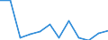 KN 90099090 /Exporte /Einheit = Preise (Euro/Tonne) /Partnerland: Ghana /Meldeland: Eur27 /90099090:Teile und Zubehoer Fuer Thermokopierapparate Sowie Fuer Nach dem Kontaktverfahren Arbeitende Photokopierapparate, A.n.g.