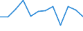 KN 90099090 /Exporte /Einheit = Preise (Euro/Tonne) /Partnerland: Togo /Meldeland: Eur27 /90099090:Teile und Zubehoer Fuer Thermokopierapparate Sowie Fuer Nach dem Kontaktverfahren Arbeitende Photokopierapparate, A.n.g.