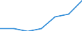 CN 90102000 /Exports /Unit = Prices (Euro/ton) /Partner: Norway /Reporter: Eur27 /90102000:Apparatus and Equipment for Photographic or Cinematographic Laboratories N.e.s; Negatoscopes