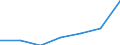 CN 90102000 /Exports /Unit = Prices (Euro/ton) /Partner: Finland /Reporter: Eur27 /90102000:Apparatus and Equipment for Photographic or Cinematographic Laboratories N.e.s; Negatoscopes