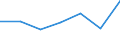 CN 90102000 /Exports /Unit = Prices (Euro/ton) /Partner: Turkey /Reporter: Eur27 /90102000:Apparatus and Equipment for Photographic or Cinematographic Laboratories N.e.s; Negatoscopes