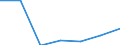 CN 90102000 /Exports /Unit = Prices (Euro/ton) /Partner: Burkina Faso /Reporter: Eur27 /90102000:Apparatus and Equipment for Photographic or Cinematographic Laboratories N.e.s; Negatoscopes