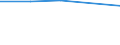 CN 90102000 /Exports /Unit = Prices (Euro/ton) /Partner: Chad /Reporter: Eur27 /90102000:Apparatus and Equipment for Photographic or Cinematographic Laboratories N.e.s; Negatoscopes