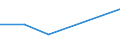 CN 90102000 /Exports /Unit = Prices (Euro/ton) /Partner: Centr.africa /Reporter: Eur27 /90102000:Apparatus and Equipment for Photographic or Cinematographic Laboratories N.e.s; Negatoscopes