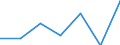 CN 90102000 /Exports /Unit = Prices (Euro/ton) /Partner: Gabon /Reporter: Eur27 /90102000:Apparatus and Equipment for Photographic or Cinematographic Laboratories N.e.s; Negatoscopes