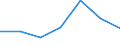 CN 90102000 /Exports /Unit = Prices (Euro/ton) /Partner: Congo (Dem. Rep.) /Reporter: Eur27 /90102000:Apparatus and Equipment for Photographic or Cinematographic Laboratories N.e.s; Negatoscopes