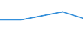 CN 90102000 /Exports /Unit = Prices (Euro/ton) /Partner: Rwanda /Reporter: Eur27 /90102000:Apparatus and Equipment for Photographic or Cinematographic Laboratories N.e.s; Negatoscopes