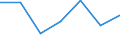 CN 90102000 /Exports /Unit = Prices (Euro/ton) /Partner: Burundi /Reporter: Eur27 /90102000:Apparatus and Equipment for Photographic or Cinematographic Laboratories N.e.s; Negatoscopes