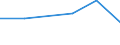 CN 90102000 /Exports /Unit = Prices (Euro/ton) /Partner: Ethiopia /Reporter: Eur27 /90102000:Apparatus and Equipment for Photographic or Cinematographic Laboratories N.e.s; Negatoscopes