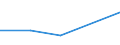 CN 90102000 /Exports /Unit = Prices (Euro/ton) /Partner: Somalia /Reporter: Eur27 /90102000:Apparatus and Equipment for Photographic or Cinematographic Laboratories N.e.s; Negatoscopes