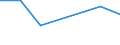 CN 90102000 /Exports /Unit = Prices (Euro/ton) /Partner: Mauritius /Reporter: Eur27 /90102000:Apparatus and Equipment for Photographic or Cinematographic Laboratories N.e.s; Negatoscopes