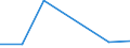 CN 90102000 /Exports /Unit = Prices (Euro/ton) /Partner: Zambia /Reporter: Eur27 /90102000:Apparatus and Equipment for Photographic or Cinematographic Laboratories N.e.s; Negatoscopes