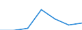 KN 90103000 /Exporte /Einheit = Preise (Euro/Tonne) /Partnerland: Schweiz /Meldeland: Eur27 /90103000:Lichtbildwaende