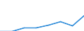 KN 90103000 /Exporte /Einheit = Preise (Euro/Tonne) /Partnerland: Oesterreich /Meldeland: Eur27 /90103000:Lichtbildwaende