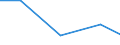 KN 90103000 /Exporte /Einheit = Preise (Euro/Tonne) /Partnerland: Sudan /Meldeland: Eur27 /90103000:Lichtbildwaende