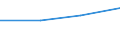 KN 90103000 /Exporte /Einheit = Preise (Euro/Tonne) /Partnerland: Burundi /Meldeland: Eur27 /90103000:Lichtbildwaende