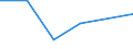 KN 90103000 /Exporte /Einheit = Preise (Euro/Tonne) /Partnerland: Mosambik /Meldeland: Eur27 /90103000:Lichtbildwaende