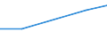 KN 90103000 /Exporte /Einheit = Preise (Euro/Tonne) /Partnerland: Mayotte /Meldeland: Eur27 /90103000:Lichtbildwaende