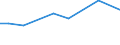 CN 90105000 /Exports /Unit = Prices (Euro/ton) /Partner: United Kingdom(Northern Ireland) /Reporter: Eur27_2020 /90105000:Apparatus and Equipment for Photographic or Cinematographic Laboratories, N.e.s.; Negatoscopes