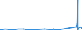 CN 90105000 /Exports /Unit = Prices (Euro/ton) /Partner: Moldova /Reporter: Eur27_2020 /90105000:Apparatus and Equipment for Photographic or Cinematographic Laboratories, N.e.s.; Negatoscopes