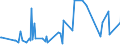 CN 90105000 /Exports /Unit = Prices (Euro/ton) /Partner: Azerbaijan /Reporter: Eur27_2020 /90105000:Apparatus and Equipment for Photographic or Cinematographic Laboratories, N.e.s.; Negatoscopes