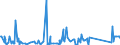 CN 90105000 /Exports /Unit = Prices (Euro/ton) /Partner: Egypt /Reporter: Eur27_2020 /90105000:Apparatus and Equipment for Photographic or Cinematographic Laboratories, N.e.s.; Negatoscopes