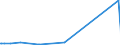 CN 90105000 /Exports /Unit = Prices (Euro/ton) /Partner: Chad /Reporter: Eur27_2020 /90105000:Apparatus and Equipment for Photographic or Cinematographic Laboratories, N.e.s.; Negatoscopes