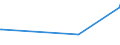 CN 90105000 /Exports /Unit = Prices (Euro/ton) /Partner: Liberia /Reporter: European Union /90105000:Apparatus and Equipment for Photographic or Cinematographic Laboratories, N.e.s.; Negatoscopes