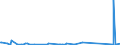 CN 90105000 /Exports /Unit = Prices (Euro/ton) /Partner: Benin /Reporter: Eur27_2020 /90105000:Apparatus and Equipment for Photographic or Cinematographic Laboratories, N.e.s.; Negatoscopes